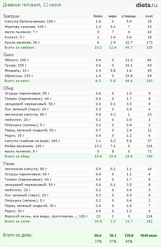 http://www.diets.ru/data/dp/2012/0612/424951.png?rnd=7912