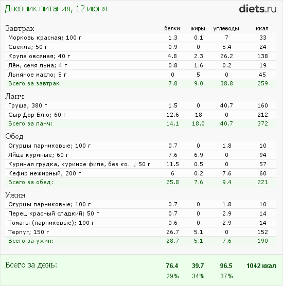 http://www.diets.ru/data/dp/2012/0612/440487.png?rnd=223