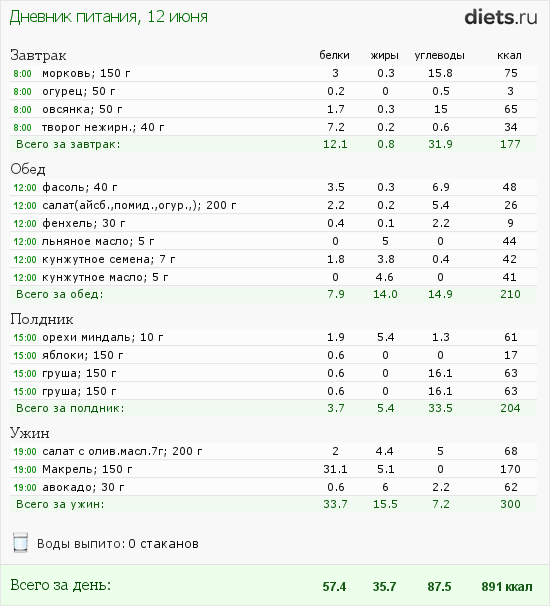 http://www.diets.ru/data/dp/2012/0612/442327.png?rnd=5911