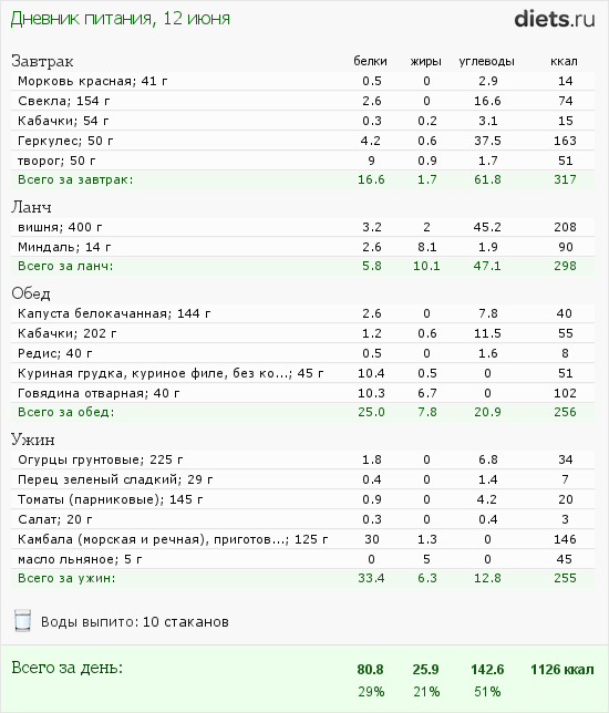 http://www.diets.ru/data/dp/2012/0612/480315.png?rnd=3946