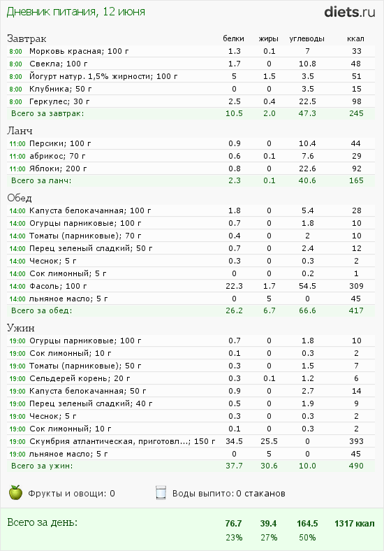 http://www.diets.ru/data/dp/2012/0612/491092.png?rnd=7201