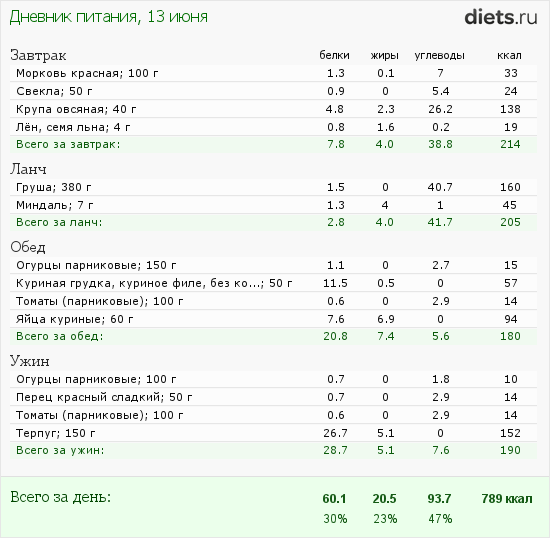 http://www.diets.ru/data/dp/2012/0613/440487.png?rnd=3119