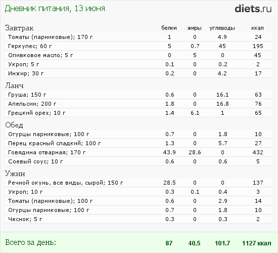 http://www.diets.ru/data/dp/2012/0613/446645.png?rnd=4433