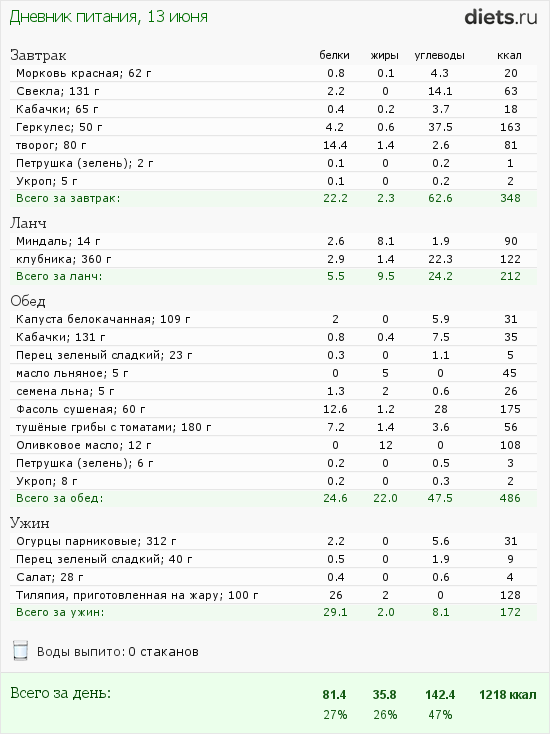 http://www.diets.ru/data/dp/2012/0613/480315.png?rnd=6177
