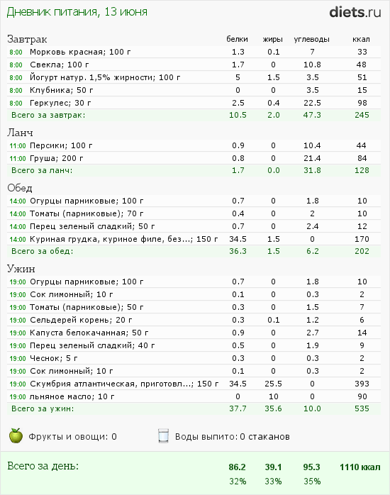 http://www.diets.ru/data/dp/2012/0613/491092.png?rnd=8589