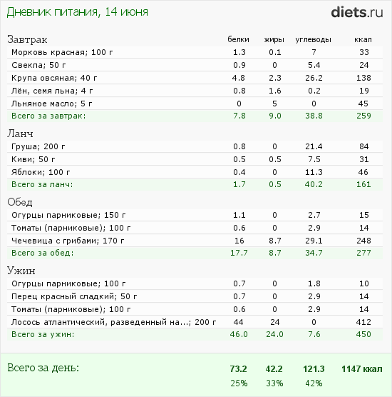 http://www.diets.ru/data/dp/2012/0614/440487.png?rnd=8563