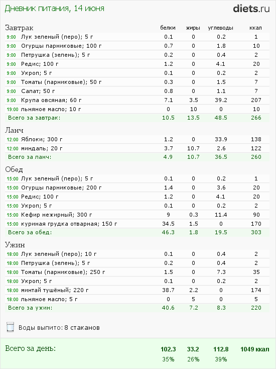 http://www.diets.ru/data/dp/2012/0614/455519.png?rnd=161