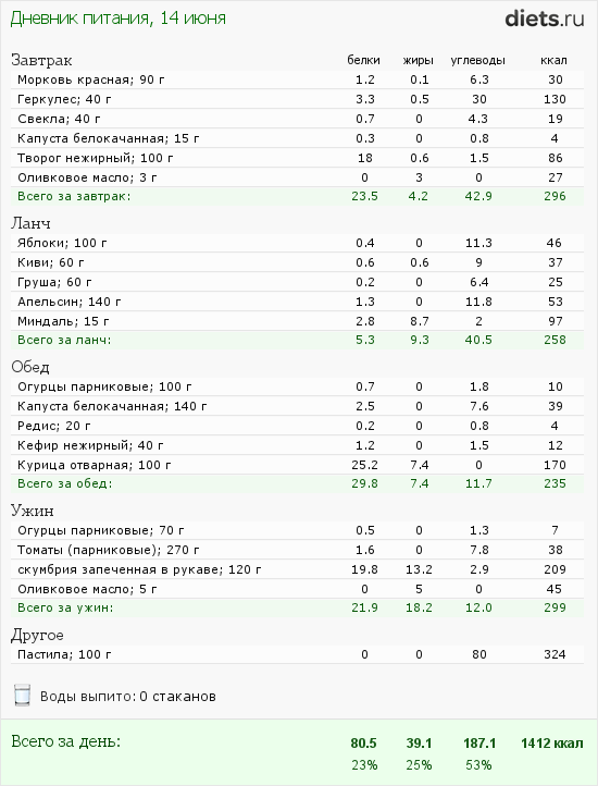 http://www.diets.ru/data/dp/2012/0614/458164.png?rnd=4686