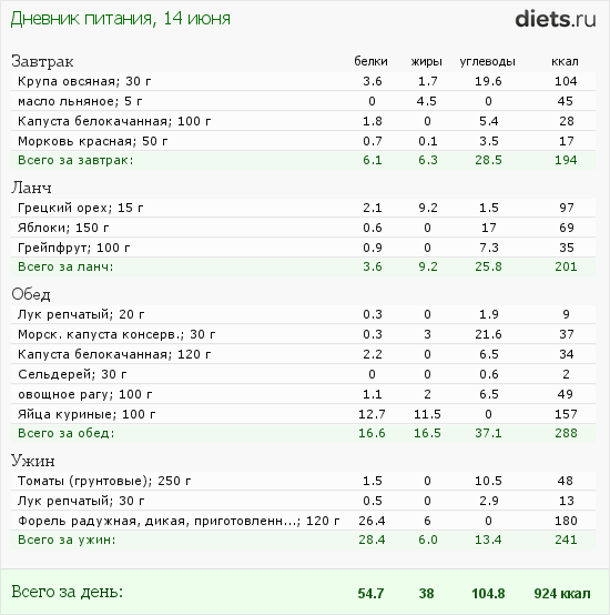 http://www.diets.ru/data/dp/2012/0614/458818.png?rnd=4528