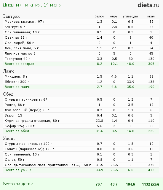 http://www.diets.ru/data/dp/2012/0614/459531.png?rnd=2966