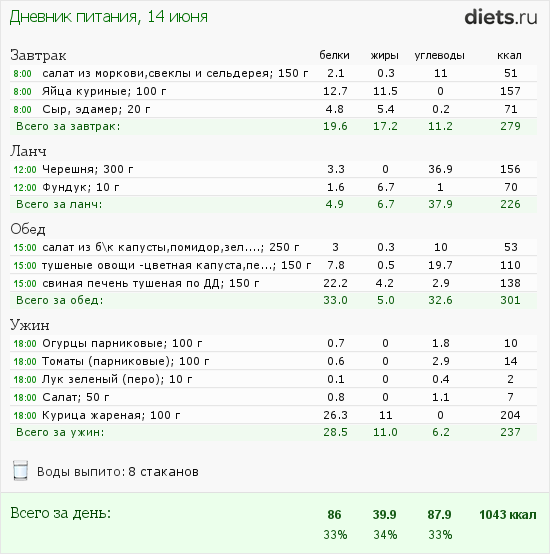 http://www.diets.ru/data/dp/2012/0614/468052.png?rnd=9960