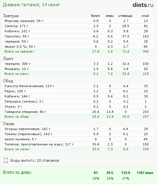 http://www.diets.ru/data/dp/2012/0614/480315.png?rnd=2095