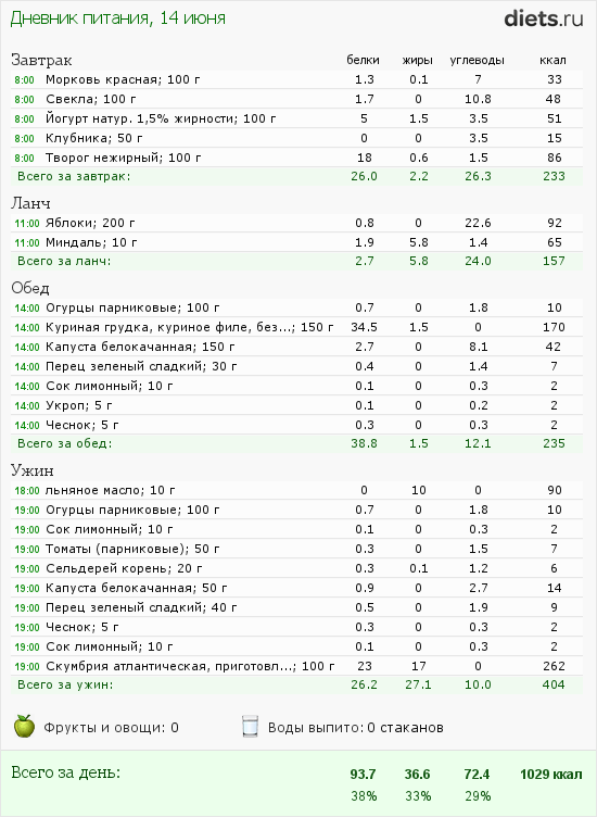 http://www.diets.ru/data/dp/2012/0614/491092.png?rnd=4342