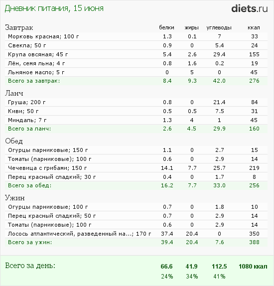 http://www.diets.ru/data/dp/2012/0615/440487.png?rnd=256