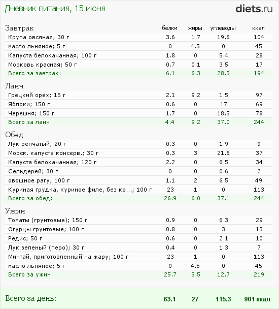 http://www.diets.ru/data/dp/2012/0615/458818.png?rnd=6777
