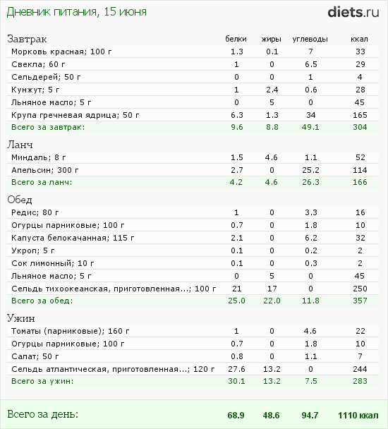 http://www.diets.ru/data/dp/2012/0615/459531.png?rnd=1174