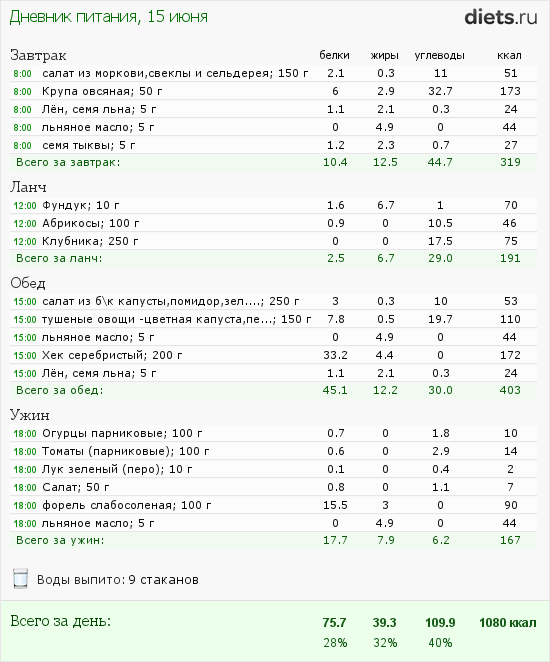 http://www.diets.ru/data/dp/2012/0615/468052.png?rnd=357
