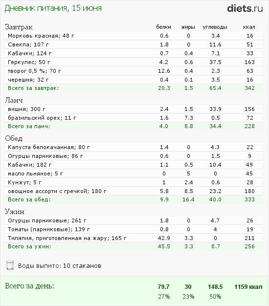 http://www.diets.ru/data/dp/2012/0615/480315.png?rnd=8196
