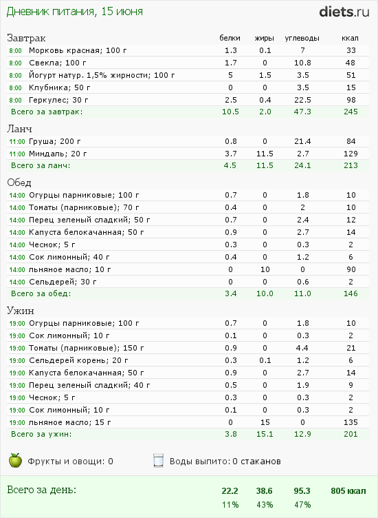 http://www.diets.ru/data/dp/2012/0615/491092.png?rnd=4762