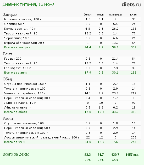 http://www.diets.ru/data/dp/2012/0616/440487.png?rnd=4953
