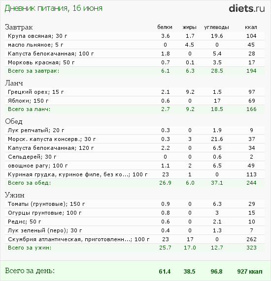 http://www.diets.ru/data/dp/2012/0616/458818.png?rnd=3915