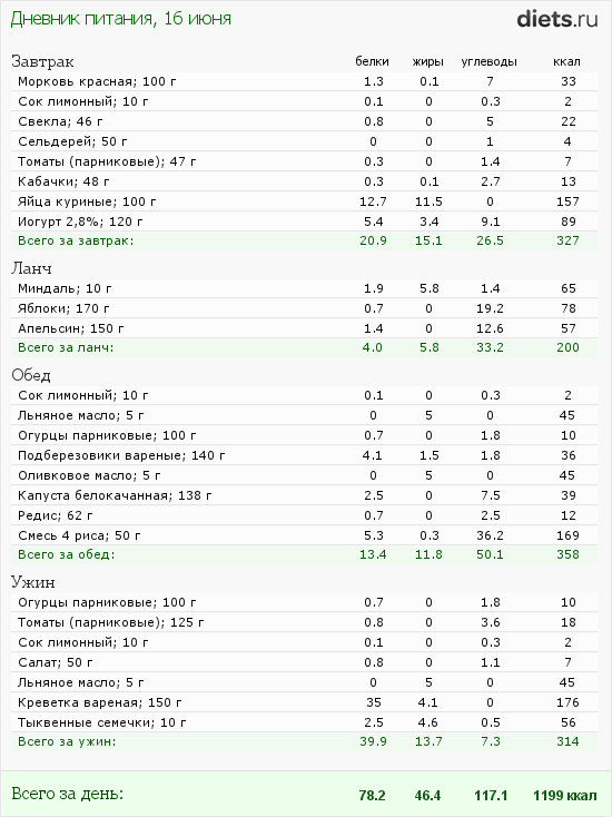 http://www.diets.ru/data/dp/2012/0616/459531.png?rnd=5294