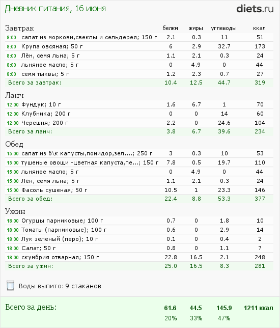 http://www.diets.ru/data/dp/2012/0616/468052.png?rnd=711