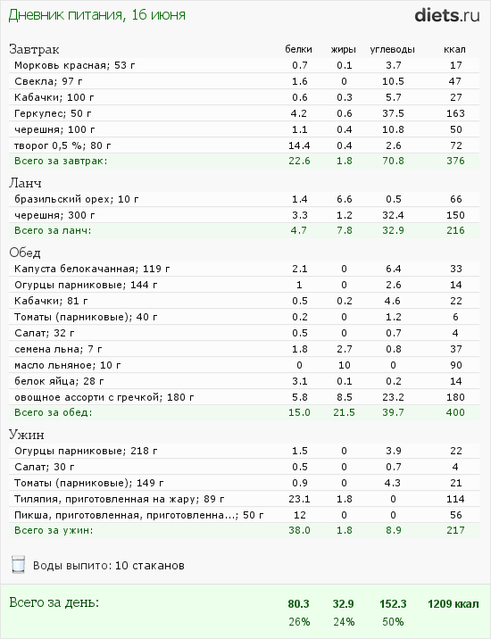 http://www.diets.ru/data/dp/2012/0616/480315.png?rnd=3816