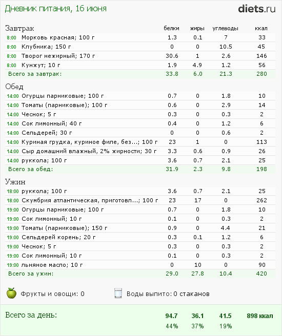 http://www.diets.ru/data/dp/2012/0616/491092.png?rnd=2291