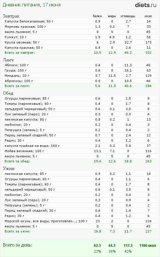http://www.diets.ru/data/dp/2012/0617/424951.png?rnd=2240