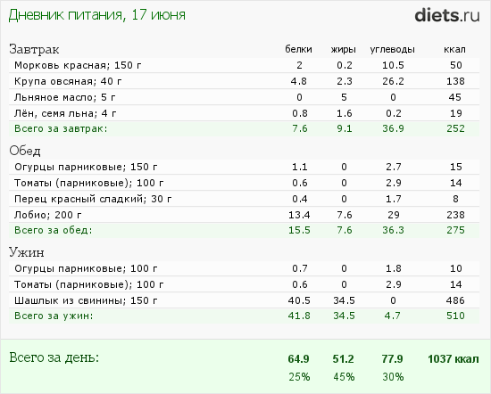 http://www.diets.ru/data/dp/2012/0617/440487.png?rnd=4949
