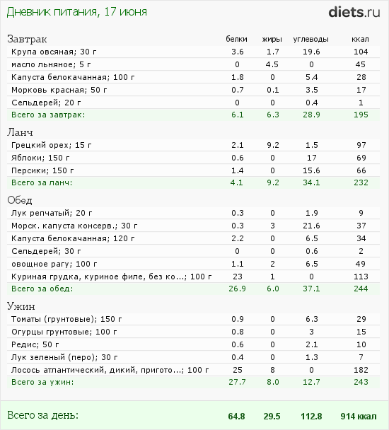 http://www.diets.ru/data/dp/2012/0617/458818.png?rnd=1922
