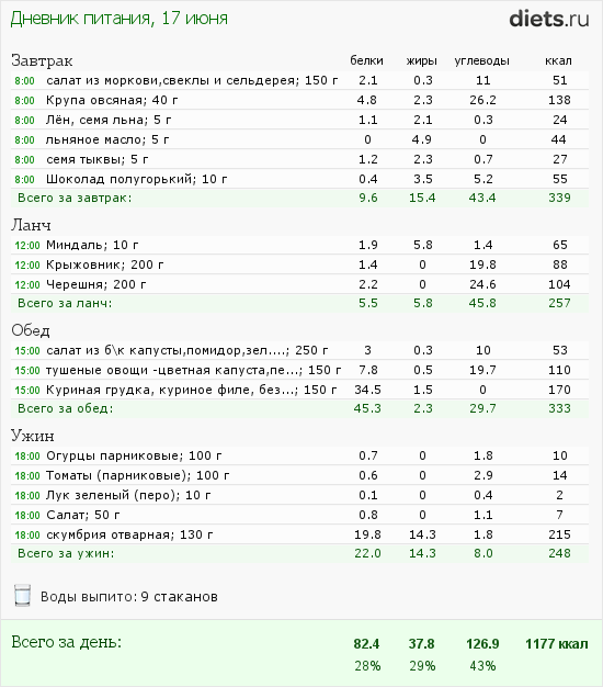 http://www.diets.ru/data/dp/2012/0617/468052.png?rnd=663