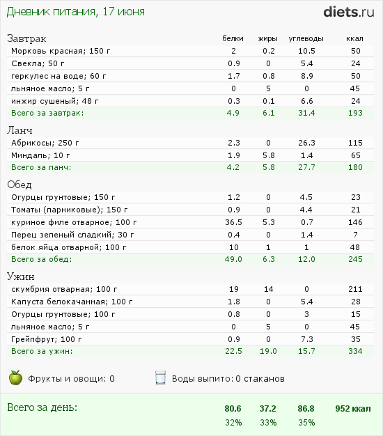http://www.diets.ru/data/dp/2012/0617/551790.png?rnd=665
