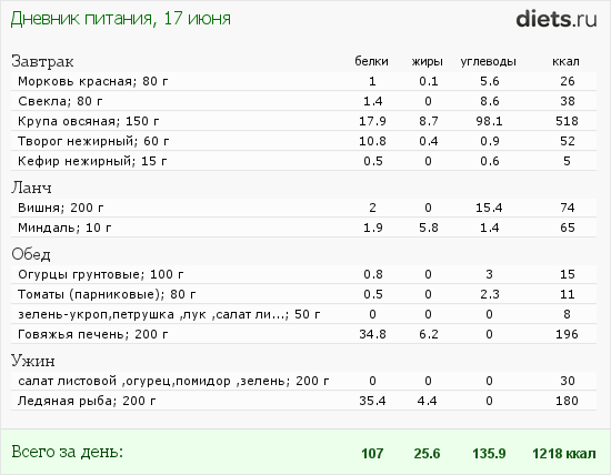http://www.diets.ru/data/dp/2012/0617/558623.png?rnd=2849
