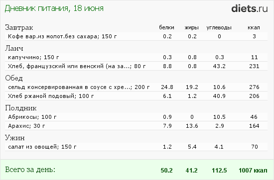 диета при гипоталамическом синдроме