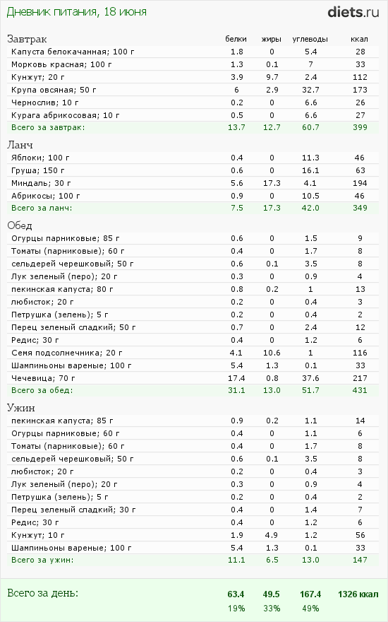http://www.diets.ru/data/dp/2012/0618/424951.png?rnd=9379