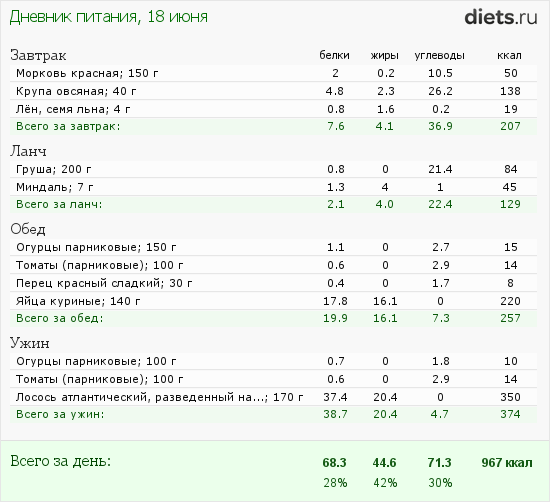 http://www.diets.ru/data/dp/2012/0618/440487.png?rnd=2648