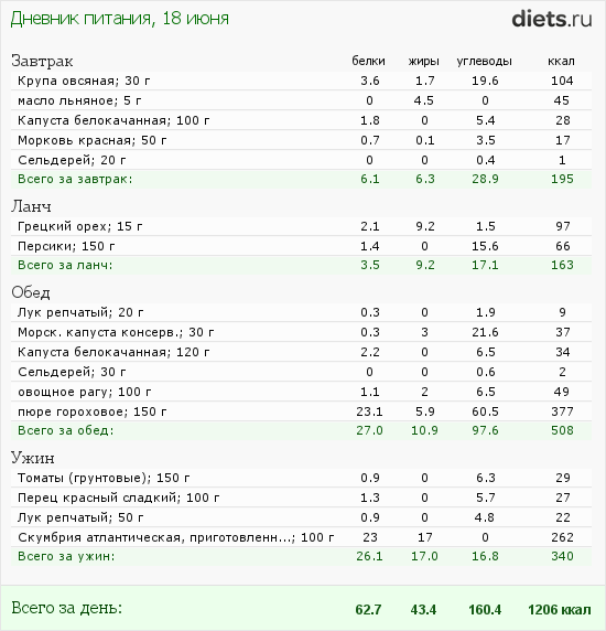 http://www.diets.ru/data/dp/2012/0618/458818.png?rnd=7883