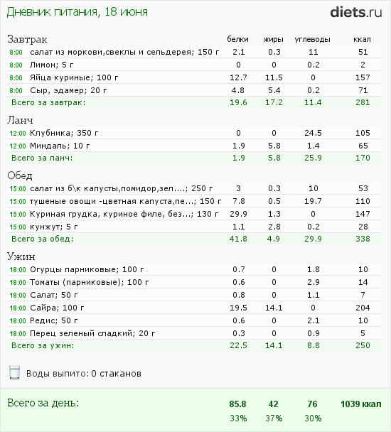 http://www.diets.ru/data/dp/2012/0618/468052.png?rnd=9601