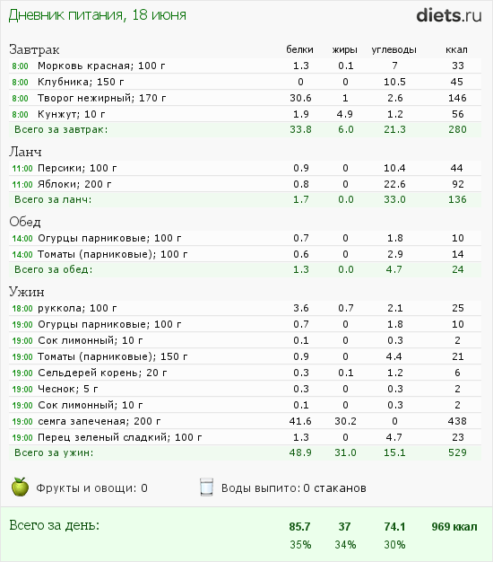 http://www.diets.ru/data/dp/2012/0618/491092.png?rnd=942