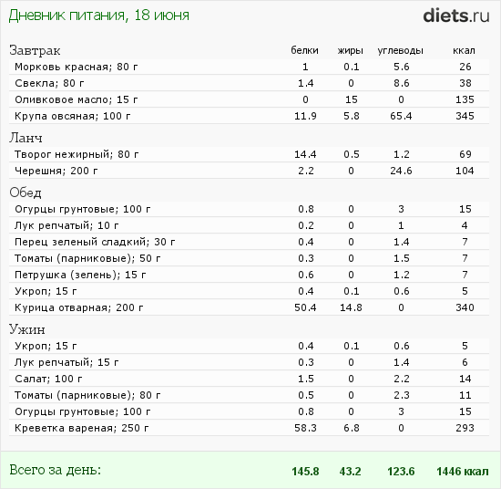 http://www.diets.ru/data/dp/2012/0618/558623.png?rnd=8633