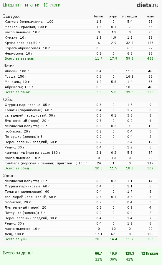 http://www.diets.ru/data/dp/2012/0619/424951.png?rnd=1879