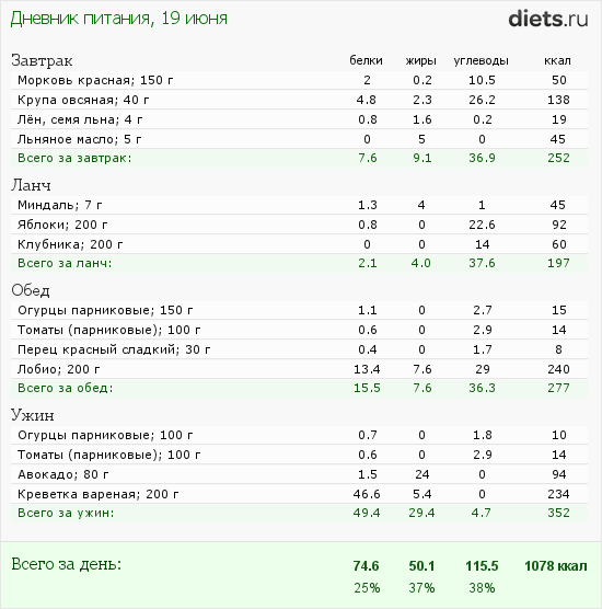 http://www.diets.ru/data/dp/2012/0619/440487.png?rnd=5154