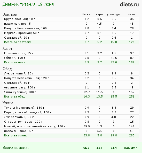 http://www.diets.ru/data/dp/2012/0619/458818.png?rnd=9505