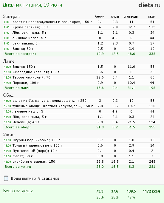 http://www.diets.ru/data/dp/2012/0619/468052.png?rnd=2472