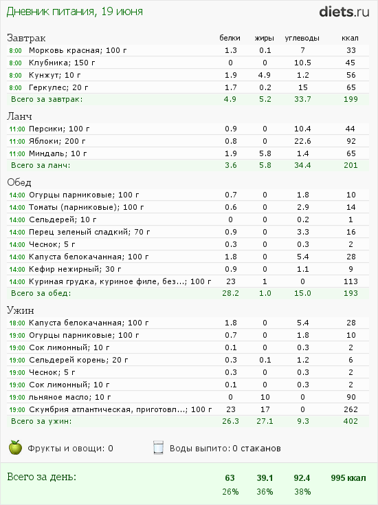http://www.diets.ru/data/dp/2012/0619/491092.png?rnd=8403