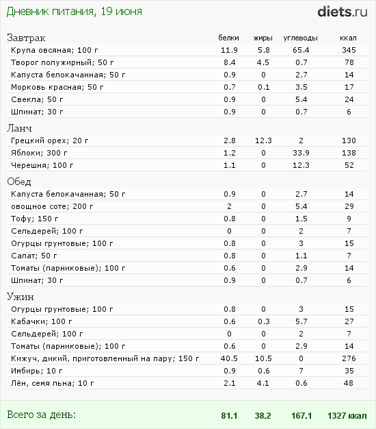 http://www.diets.ru/data/dp/2012/0619/525397.png?rnd=4243