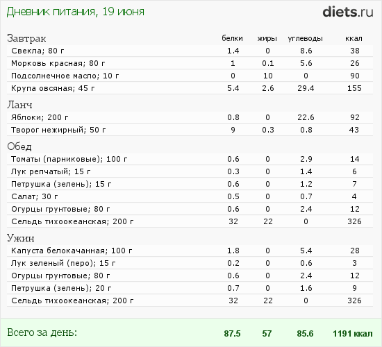 http://www.diets.ru/data/dp/2012/0619/558623.png?rnd=3520