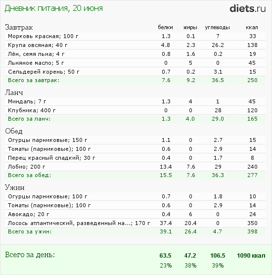 http://www.diets.ru/data/dp/2012/0620/440487.png?rnd=7468